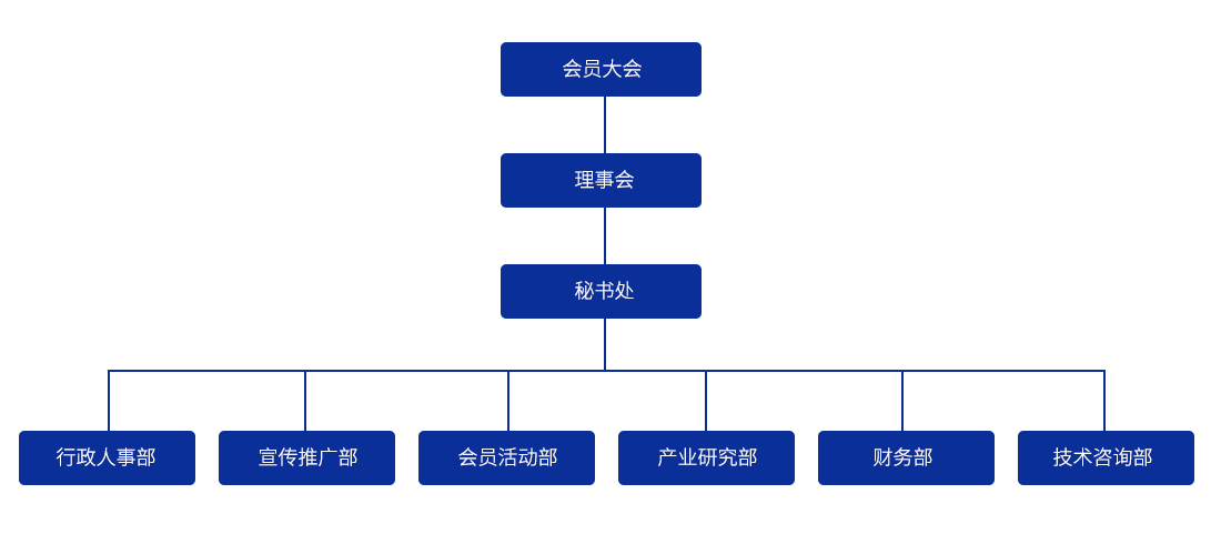 組織架構.png